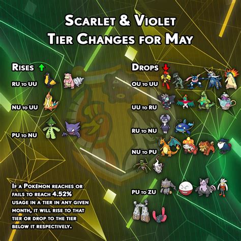shared power smogon|smogon gen 9.
